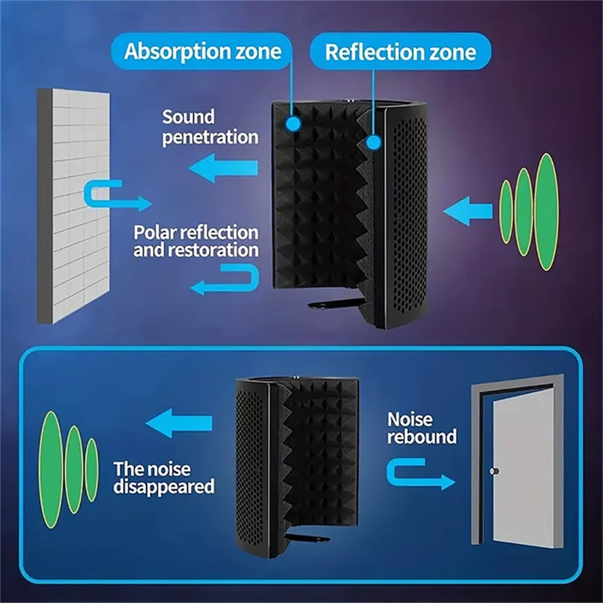 Портативная вокальная кабина A – обзор и цена Vocal Booth Isolation Shield