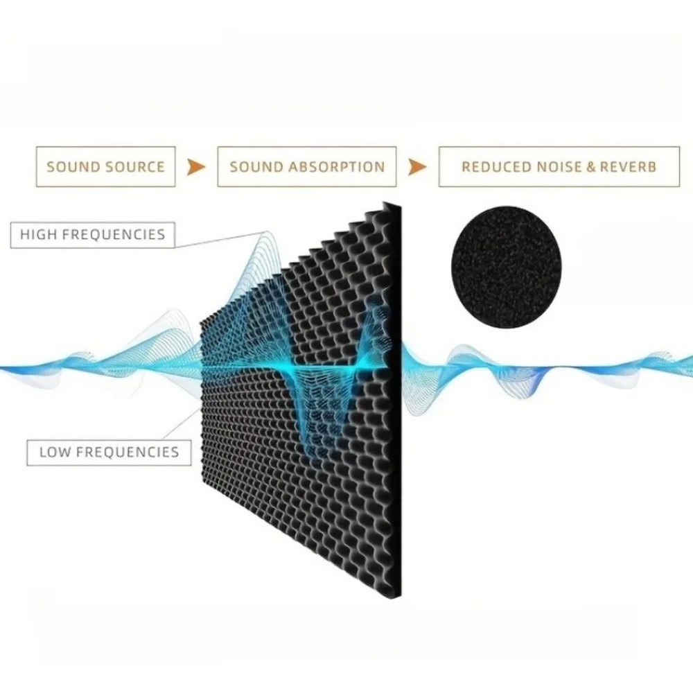 2 см самоклеящаяся звукоизоляц – обзор и цена Acoustic Foam Panels Soundproof